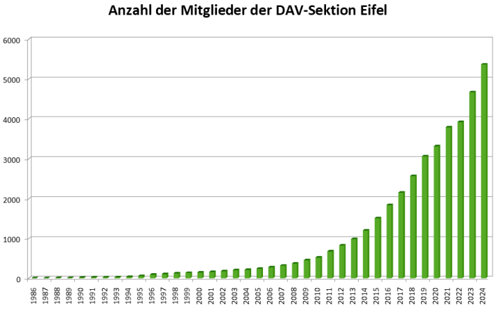 Mitgliederenwicklung202410
